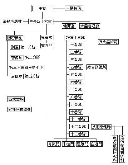 Bleach死神 人物名言 回到最初 回憶錄 Pchome 個人新聞台