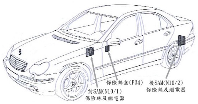 W203保險絲及繼電器一覽表＠我的 C32 KT AMG ----- 賓妹｜PChome 個人新聞台 2003 mercedes s500 fuse boxes 
