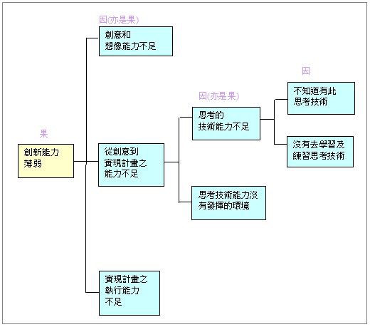 邏輯思維能力 推理能力 分析力 陀彌天山紫竹林寺 彌勒天使團願 Pchome 個人新聞台