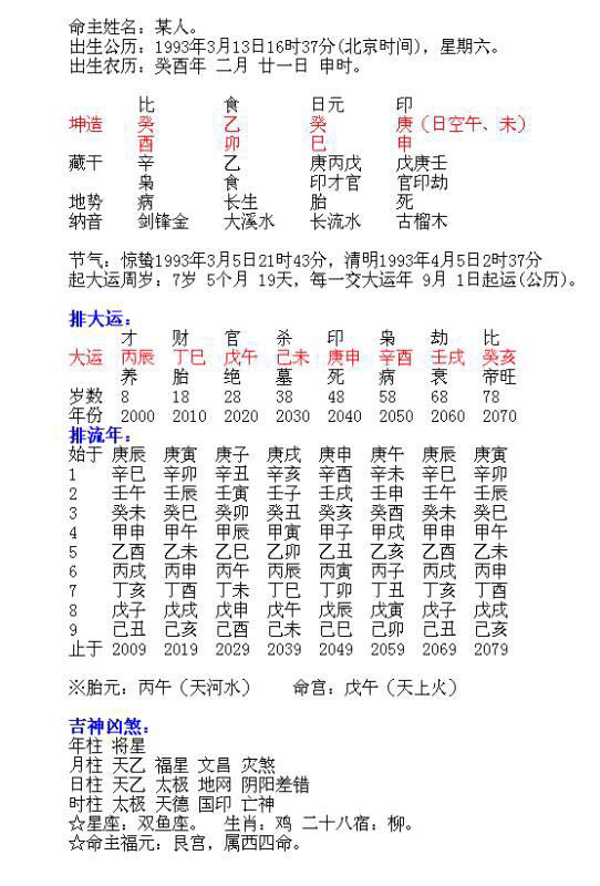 八字案例─瞎鬧的官運