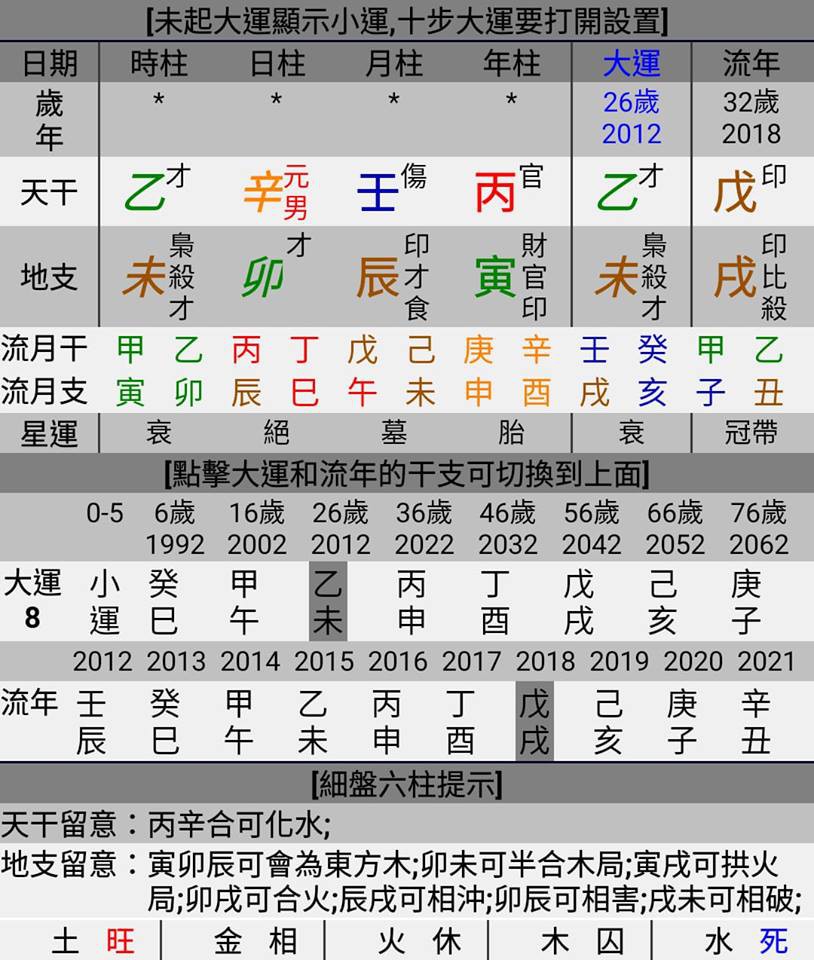 八字案例─客人職業屬性規劃