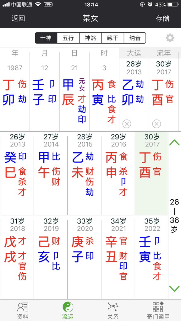 八字案例─八字的重點