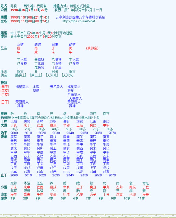 八字案例─八字用神的混亂