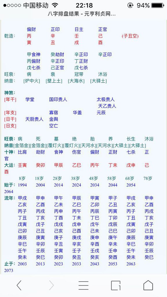 八字案例─安分一點的八字