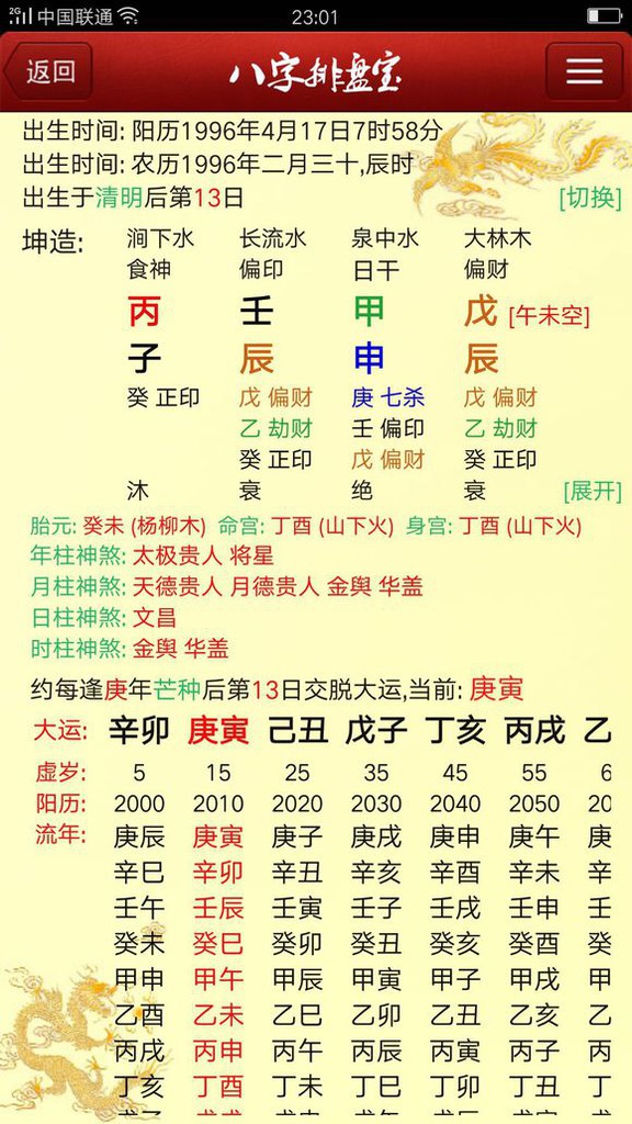 八字案例─事業不順