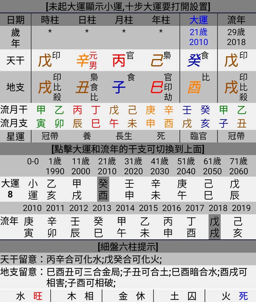 八字案例─桃花何在？