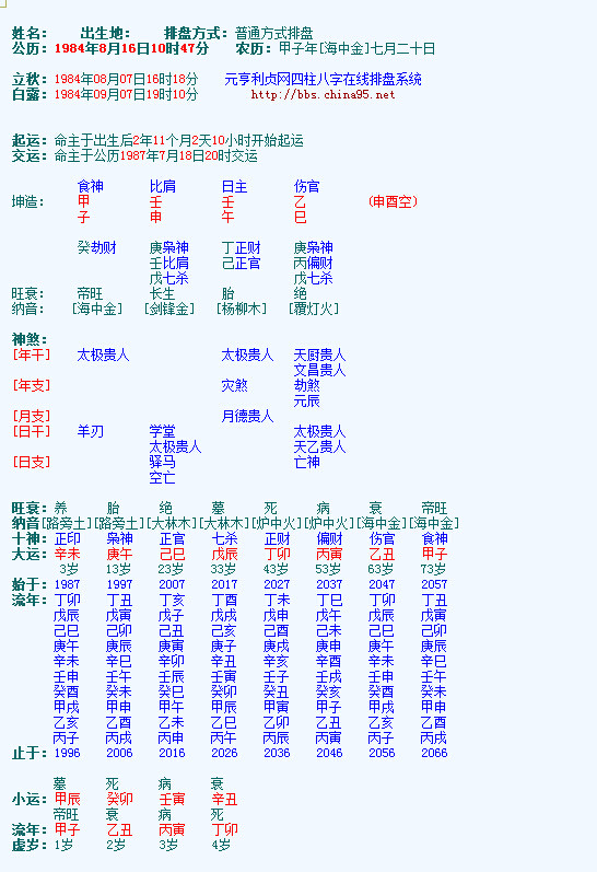 八字案例─出軌