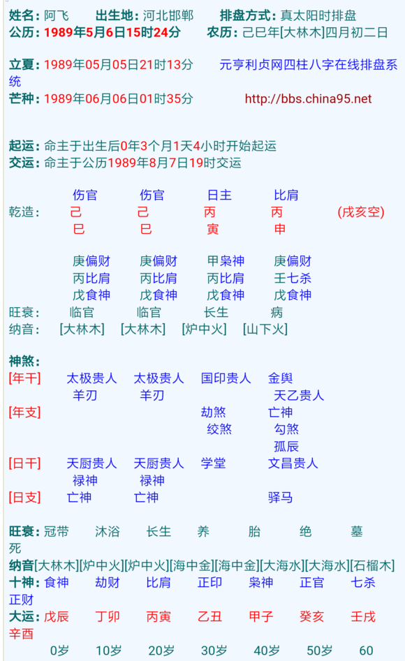 八字案例─流年在搞鬼