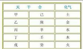 八字合化