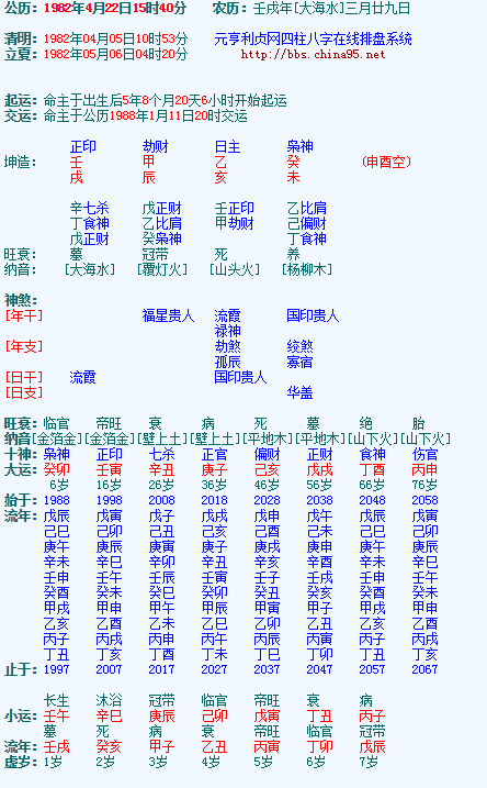 八字案例─生子