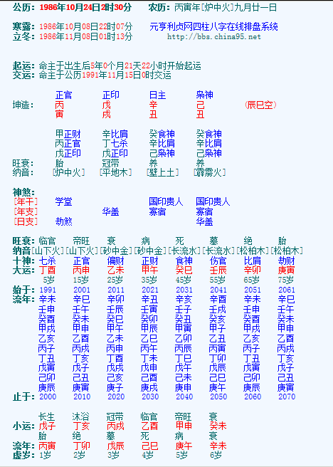 八字案例─天克地沖、伏吟可怕？