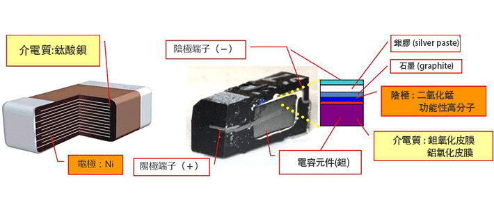 介電質 Carled31599 Pchome 個人新聞台