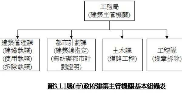 新北議員疑遭建商拿球棒追打......行政疏失之消失角色..