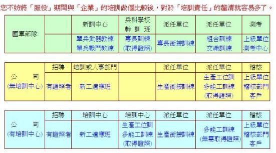 年度訓練計畫 大陸台商廠管理實務暨旅遊經驗談 Pchome 個人新聞台