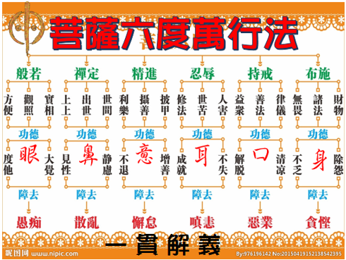 菩薩六度萬行法 一貫解義 一貫道 福哥 道學集錦 Pchome 個人新聞台