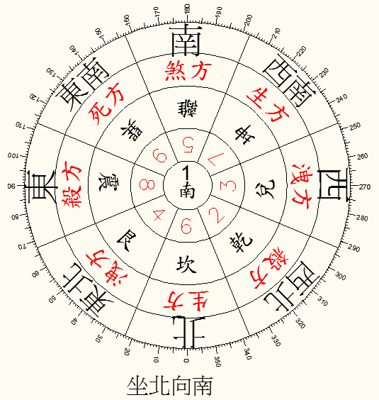 八宅生旺殺洩圖＠吉然齋易學命理站- PChome Online 個人新聞台