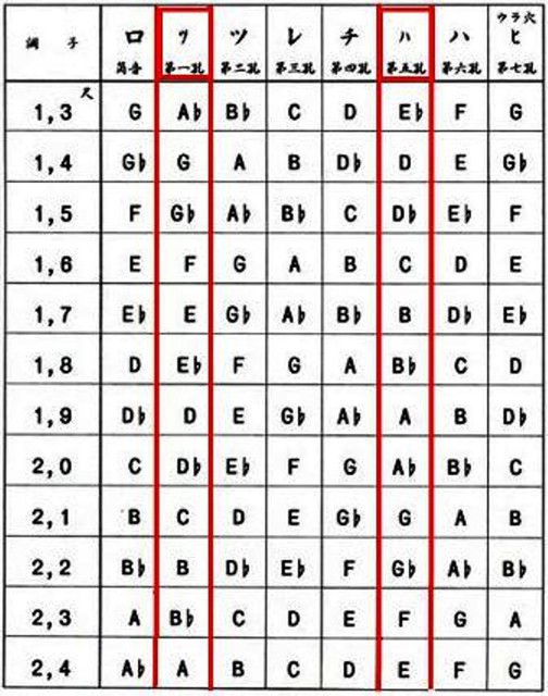 尺八　溪山銘　1尺8寸　7孔 尺八~各種尺寸音調~指表法~五孔~七孔＠§ 丘山竹韻尺八工坊