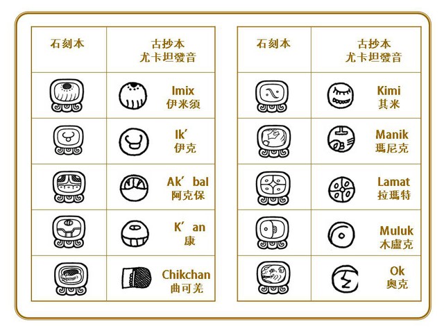 象形圖畫文字馬雅卓爾金曆的馬雅文字 也可以這樣一邊工作一邊旅遊 Pchome 個人新聞台