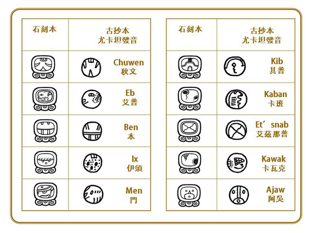 象形圖畫文字馬雅卓爾金曆的馬雅文字 也可以這樣一邊工作一邊旅遊 Pchome 個人新聞台