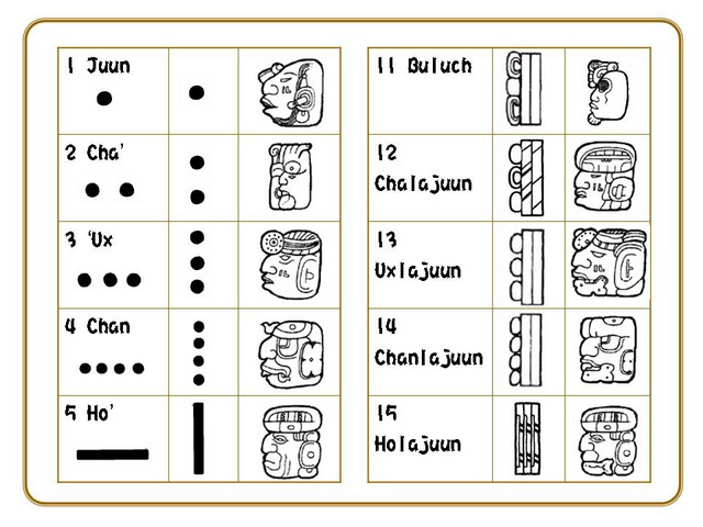 象形圖畫文字馬雅數字的馬雅文字 也可以這樣一邊工作一邊旅遊 Pchome 個人新聞台