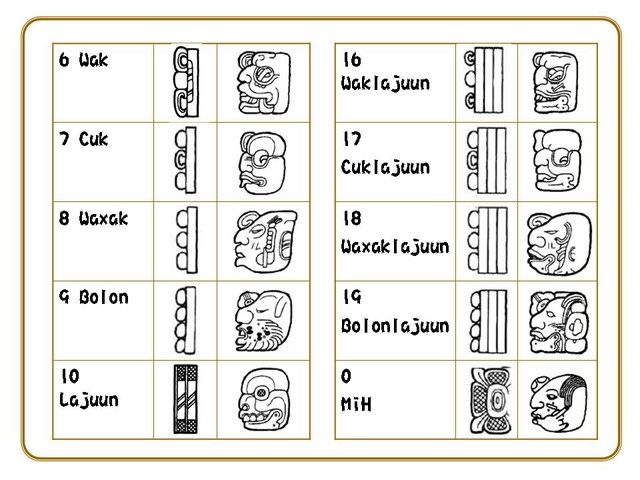 象形圖畫文字馬雅數字的馬雅文字 也可以這樣一邊工作一邊旅遊 Pchome 個人新聞台