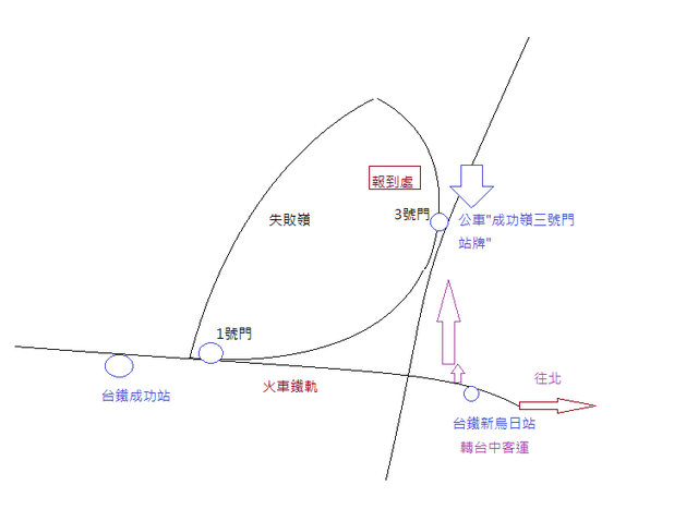 成功嶺教召報到路線示意圖，可坐火車到高鐵站新烏日轉台中客運公車抵達3號門，記著往嶺東科大方向