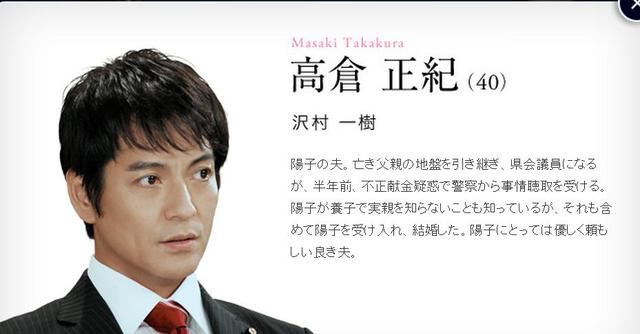 情報 境遇 簡介 角色介紹 謎樣的女人 松雪泰子 Pchome 個人新聞台
