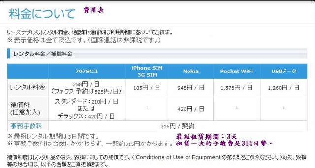 教學 怎麼在日本租手機 Softbank篇 紅豆眼看世界 Pchome 個人新聞台