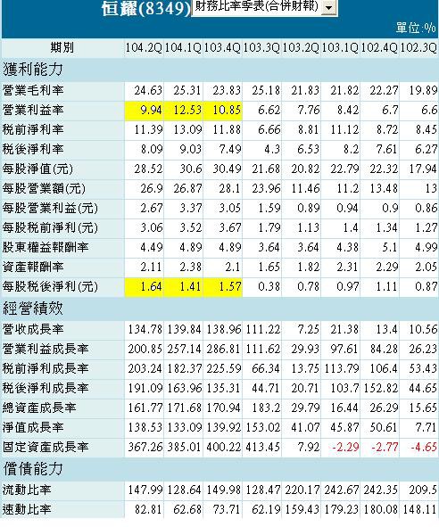 15年q4 追蹤名單之1 Dadabon Pchome 個人新聞台