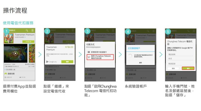 Google Play行動電話帳單代收服務送你100元 加碼抽平板 老爺爺與小老婆 Pchome 個人新聞台