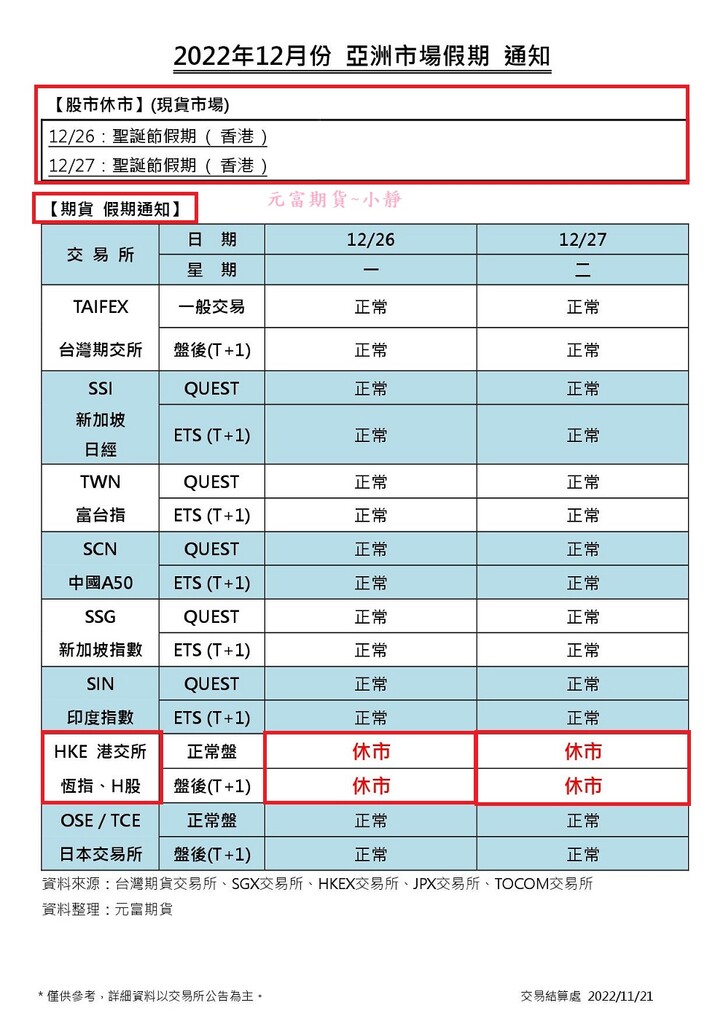 2022年12月份海期亞洲市場假期//12月台灣期貨市場結算日