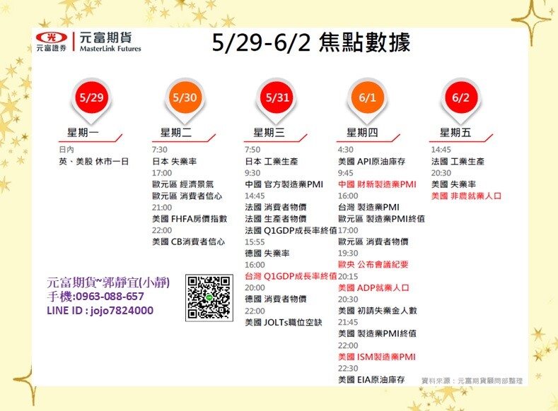 5月29日~6月2日元富期貨國際金融焦點數據&CFTC大額交易人持倉