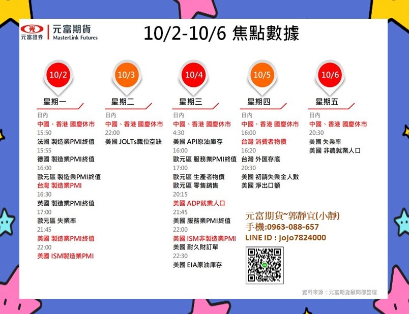 元富期貨-海期專業【10月2日~10月6日海期焦點數據&CF