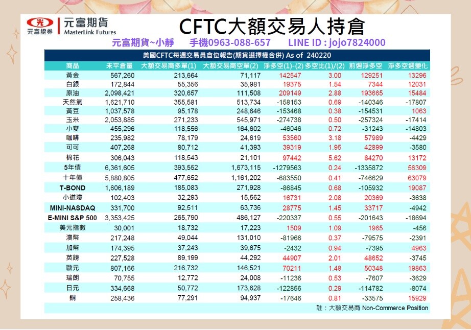 元富期貨-海期專業【2月26日~3月1日海期焦點數據&CFT