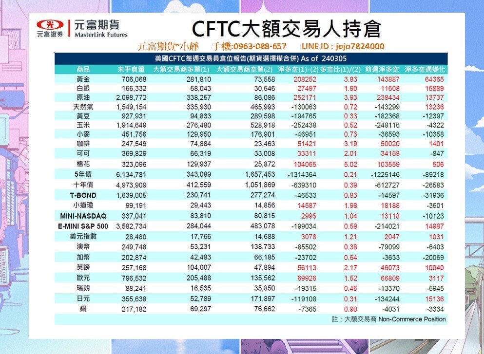 元富期貨-海期專業【3月11日~3月15日海期焦點數據&CF