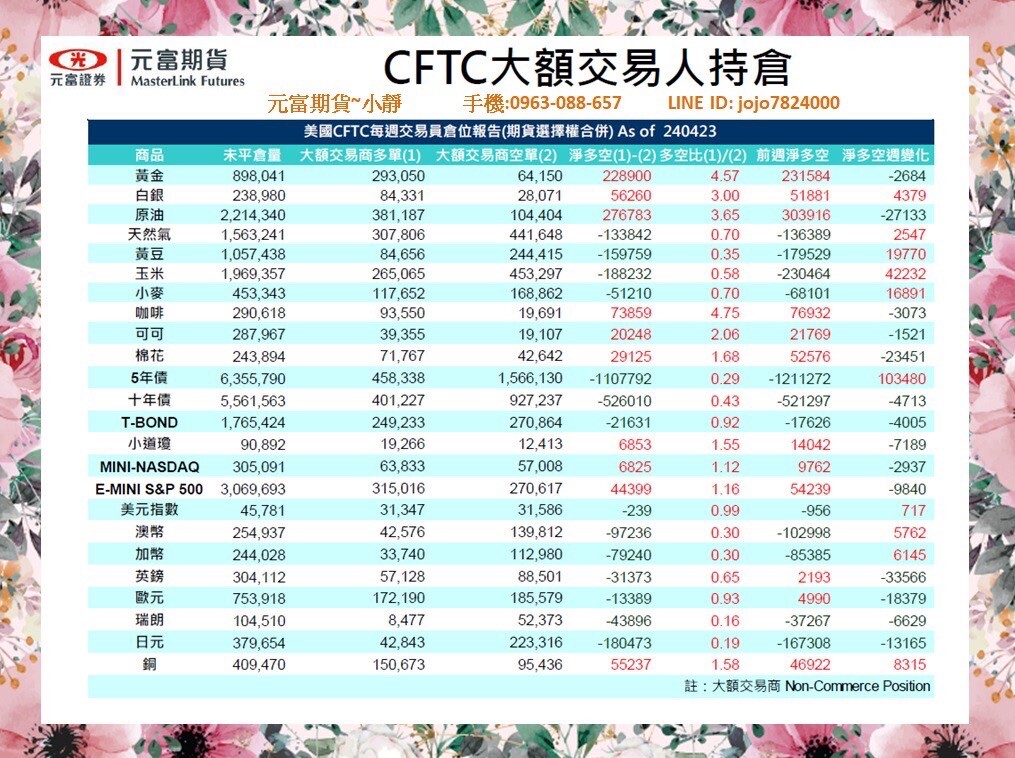 元富期貨-海期專業【4月29日~5月3日海期焦點數據&CFT