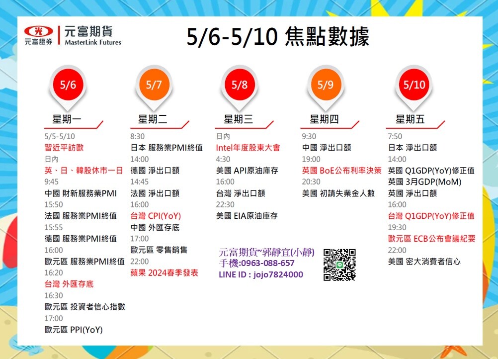 元富期貨-海期專業【5月6日~5月10日海期焦點數據&CFT