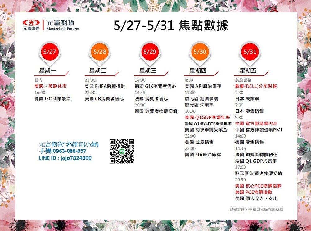 海期專業【5月27日~5月31日海期焦點數據&CFTC大額交易人持倉】