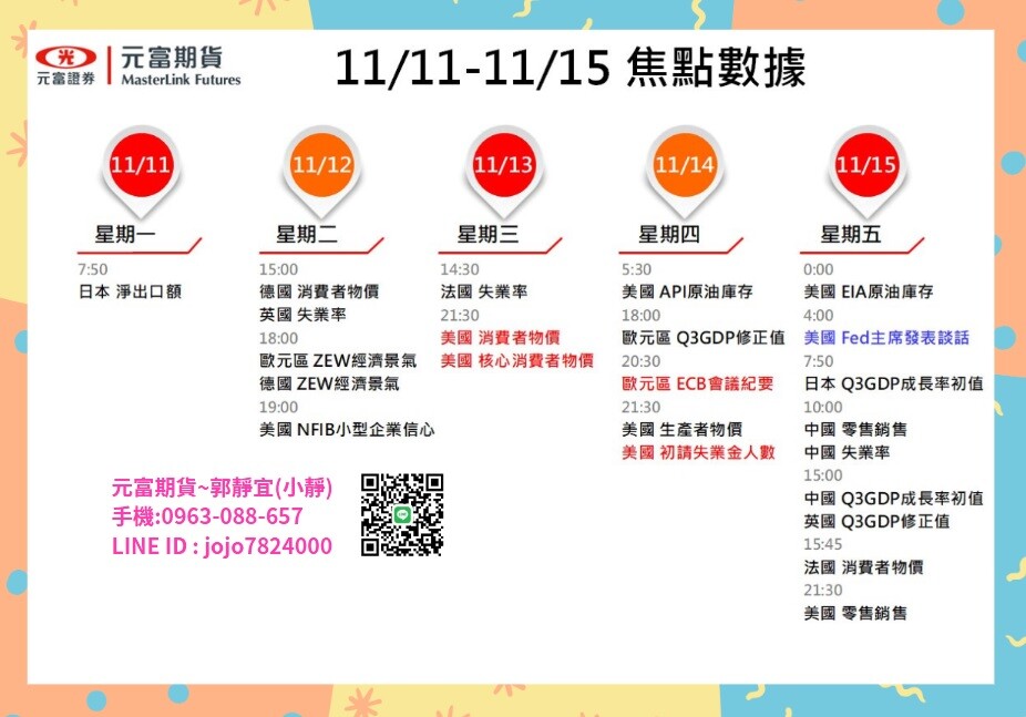 元富期貨-海期專業【11月11日~11月15日海期焦點數據&