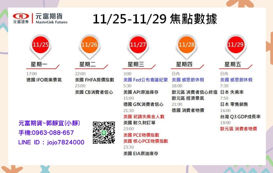 元富期貨-海期專業【11月25日~11月29日海期焦點數據&CFTC大額交易人持倉】