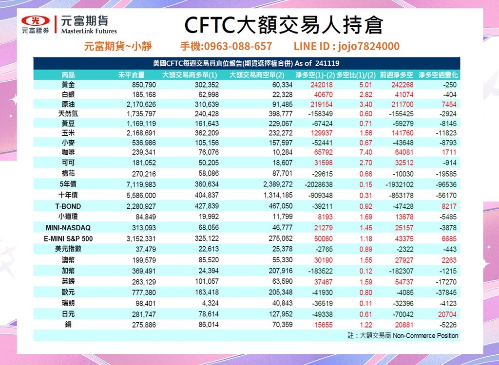 元富期貨-海期專業【12月2日~12月6日海期焦點數據&CF