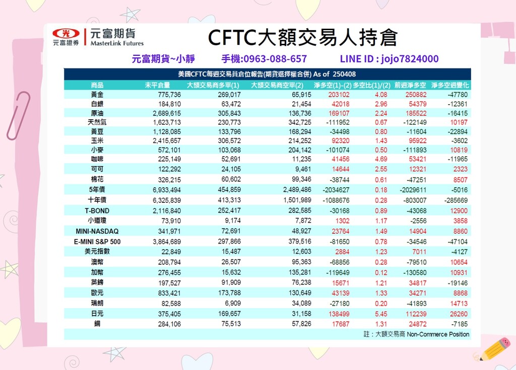 【4月14日~4月18日海期焦點數據&CFTC大額交易人持倉】