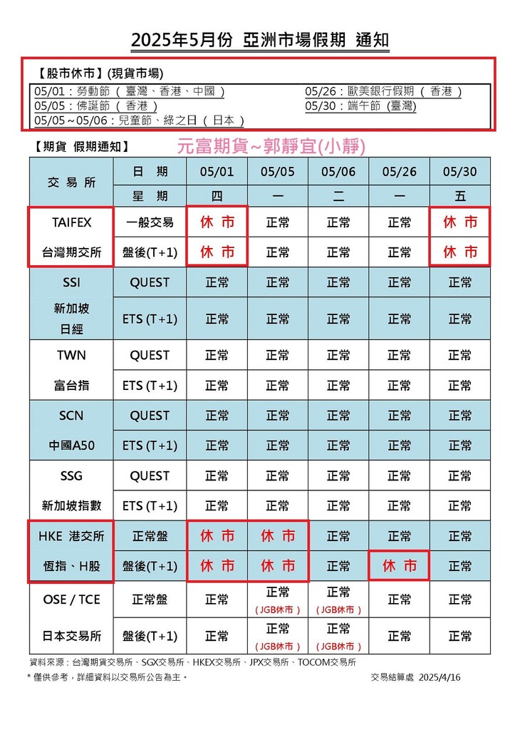 【2025年5月份海期亞洲市場假期//5月台灣期貨市場結算日】