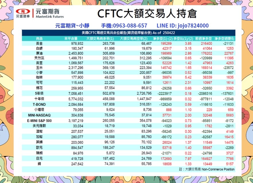 海期專業【4月28日~5月2日海期焦點數據&CFTC大額交易人持倉】