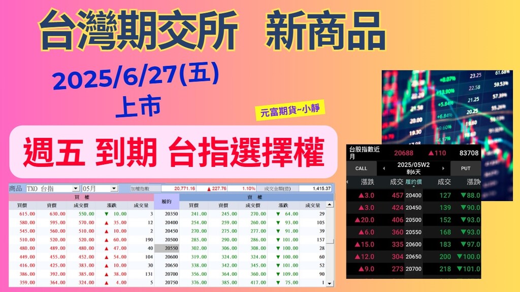 2025年6月27日(星期五) 期交所新商品『週五到期台指選擇權』掛牌上市