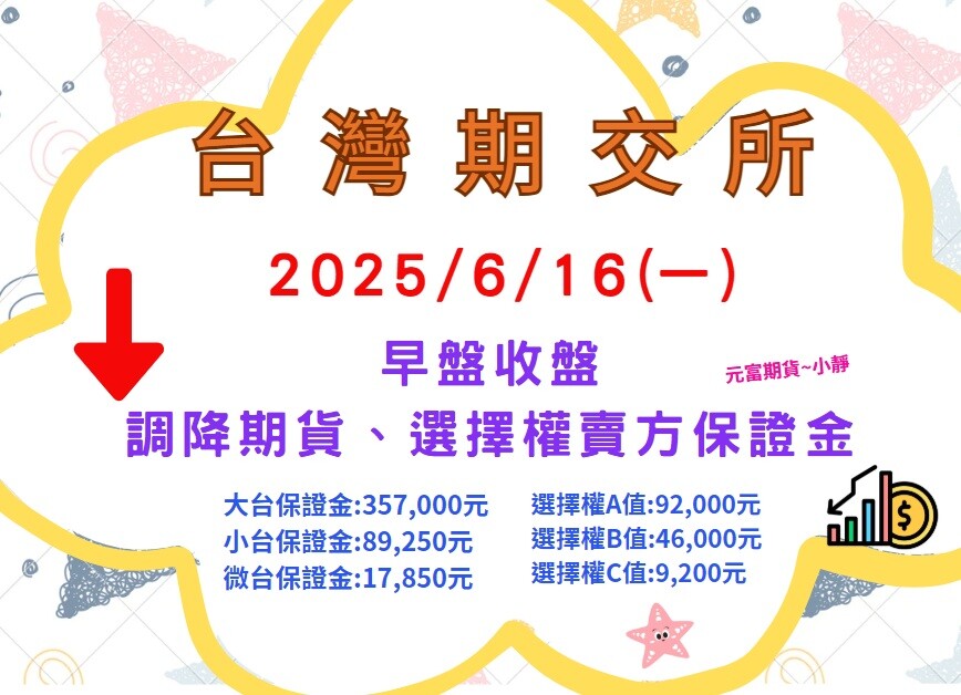 最新【2025/6/16(一) 期交所早盤收盤→調降期貨保證金/選擇權賣方保證金