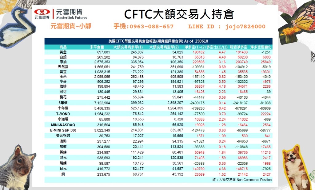 海期專業【6月16日~6月20日海期焦點數據&CFTC大額交易人持倉