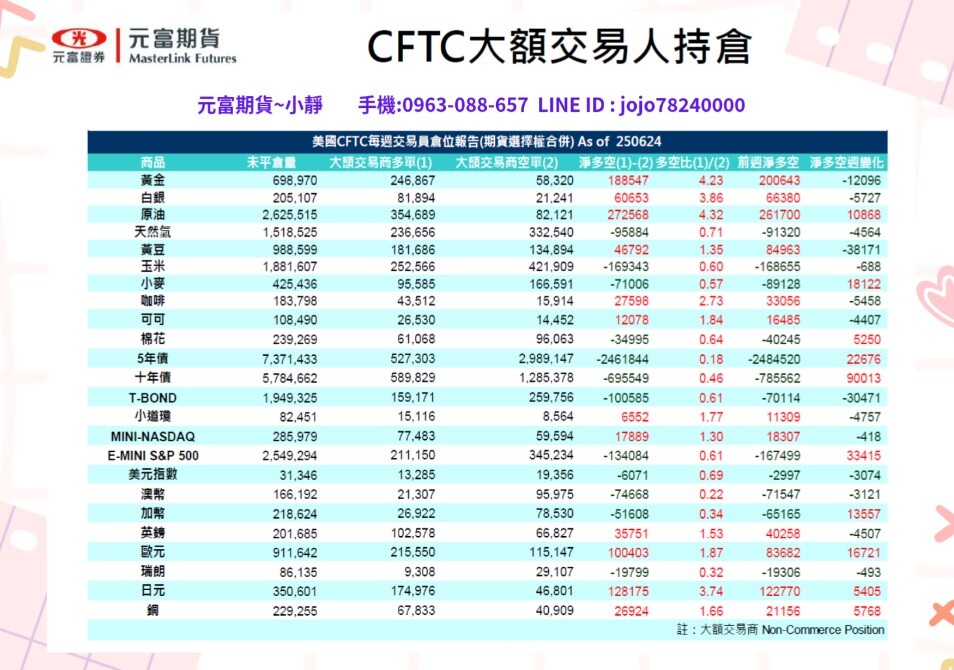 海期專業【7月7日~7月11日海期焦點數據&CFTC大額交易人持倉】