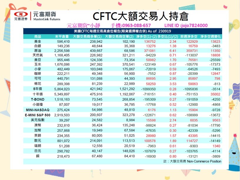 元富期貨-海期專業【10月2日~10月6日海期焦點數據&CF