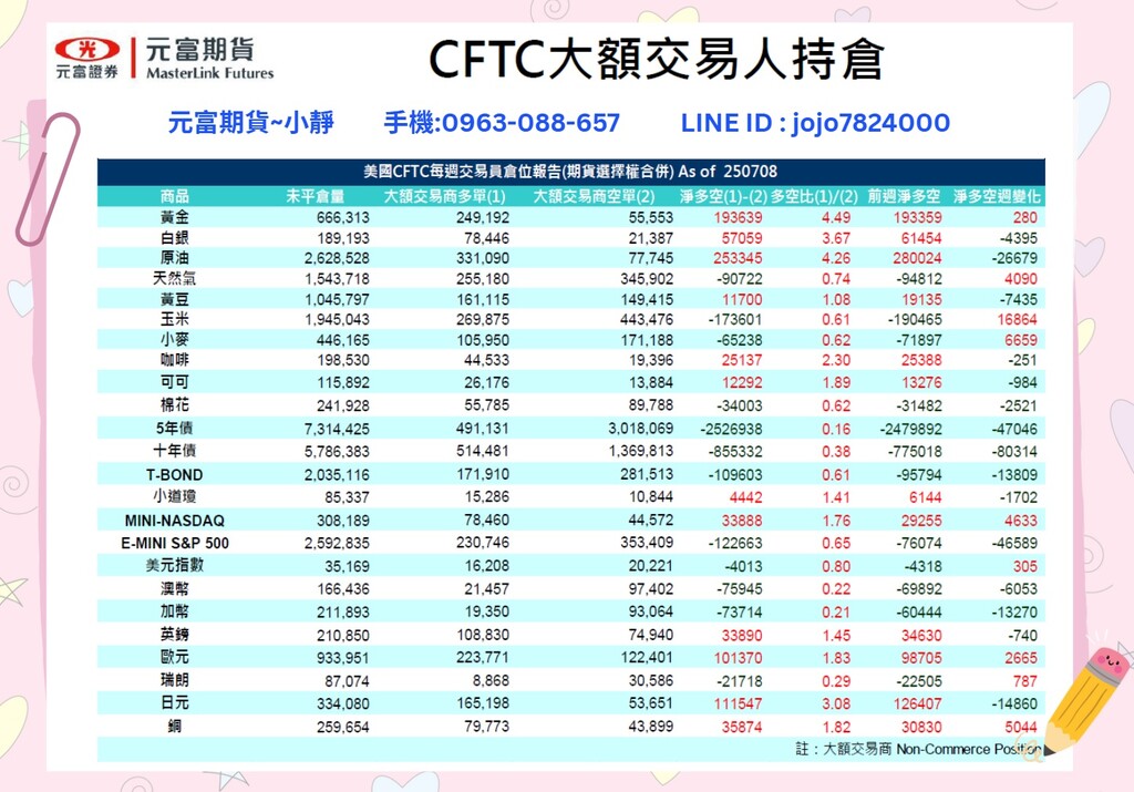 海期專業【7月21日~7月25日海期焦點數據&CFTC大額交易人持倉】